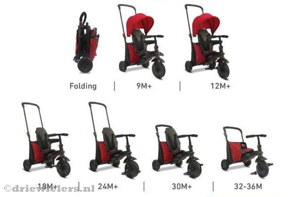 Geschikt voor kids in diverse leeftijdscategorieën.