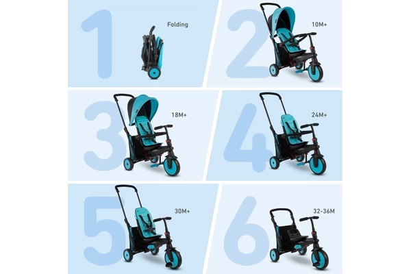 Alle 6 standen van de wandelwagen/driewieler